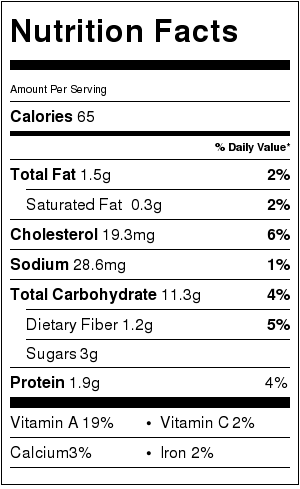 Sweet Potato Croquettes Nutrition Facts