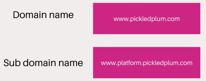 domain name vs sub domain name