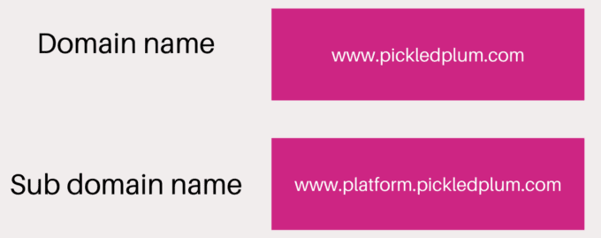 domain name vs sub domain name